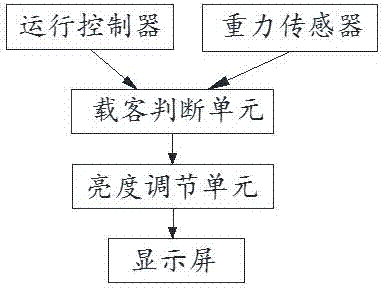 一種多功能電梯的制造方法與工藝