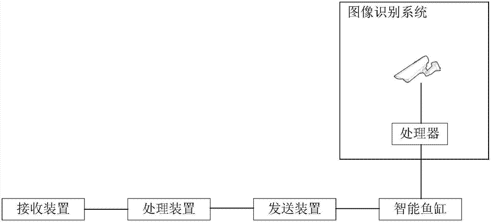 基于智能魚缸的互動中心系統(tǒng)的制造方法與工藝