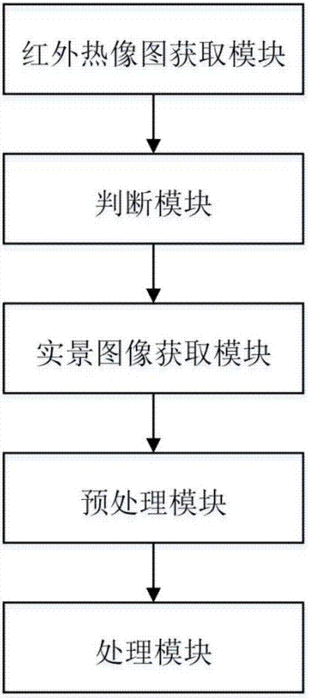 一種基于圖像采集的圈舍環(huán)境自動清潔方法和系統(tǒng)與流程