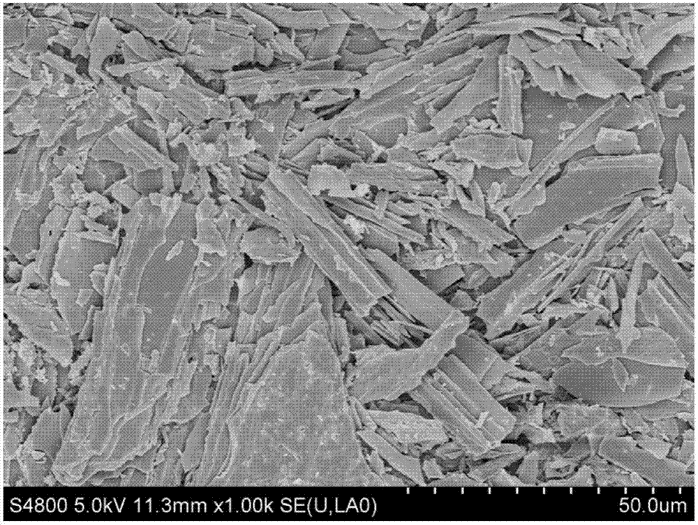 一种丝瓜络氮掺杂碳纳米材料的制备方法与流程