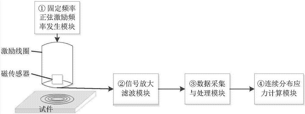 導(dǎo)電固體無損檢測(cè)電路及基于其的連續(xù)應(yīng)力定量評(píng)估方法與流程