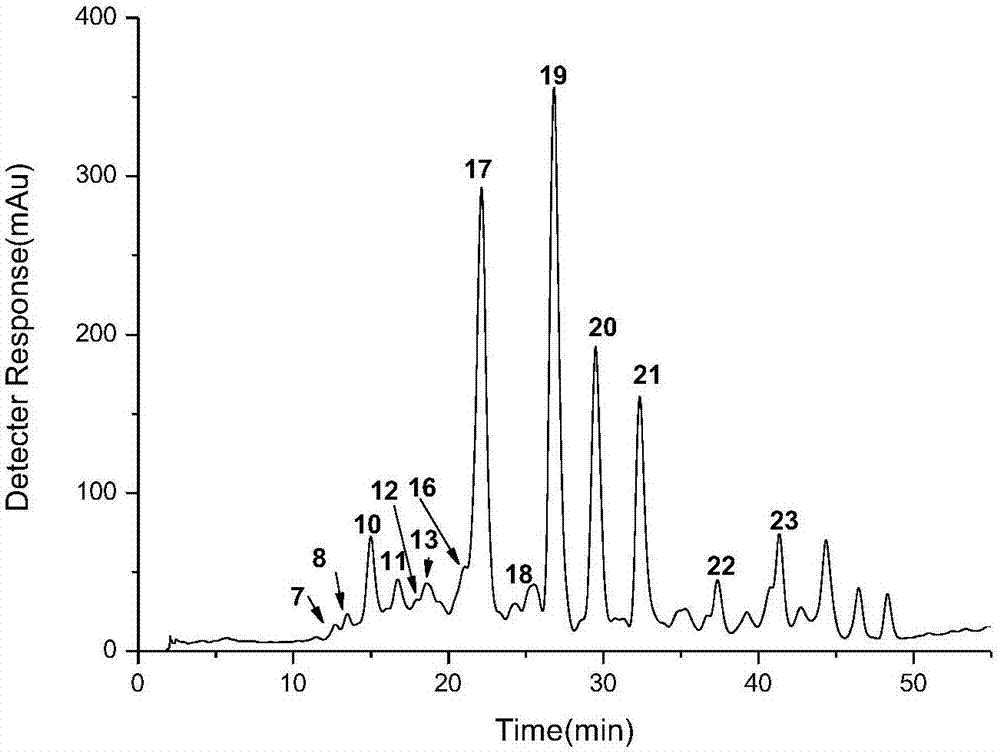 北极海洋红球菌B7740产类异戊二烯的结构鉴定方法与流程