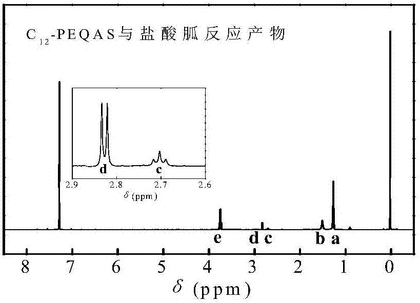 一種低聚季銨鹽殺菌劑及其制備方法與流程