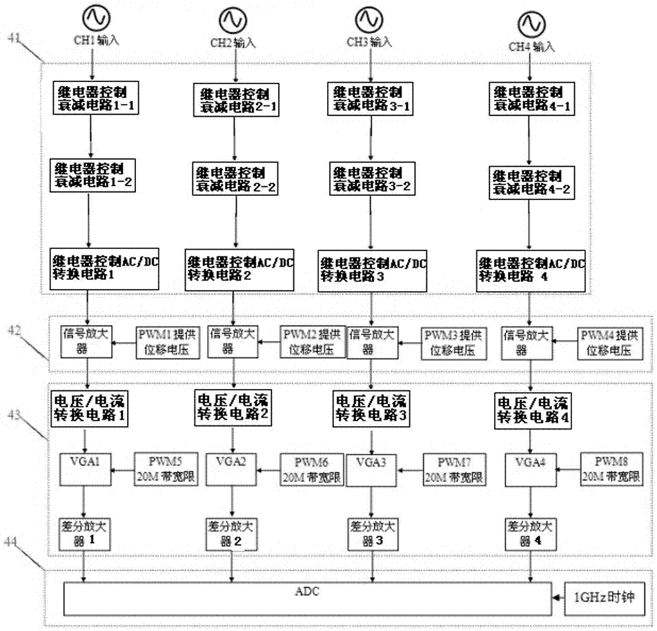 一種虛擬熒光示波器的制造方法與工藝