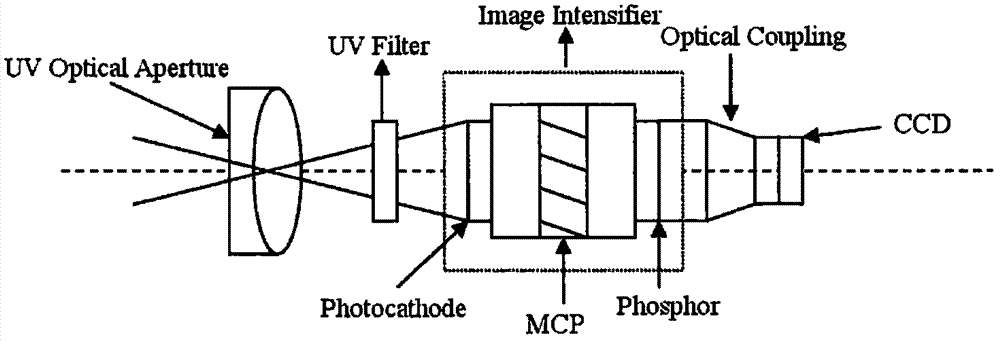 一种电气设备缺陷检测用紫外双光谱检测仪的制造方法与工艺