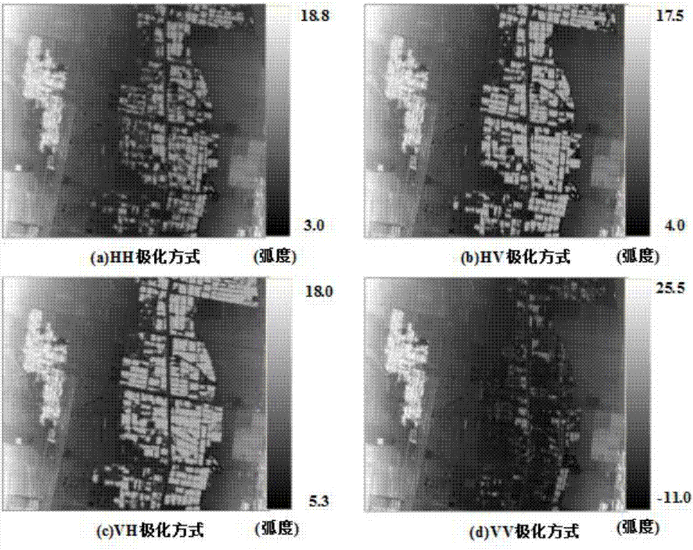 一种机载极化干涉合成孔径雷达影像的干涉定标方法与流程