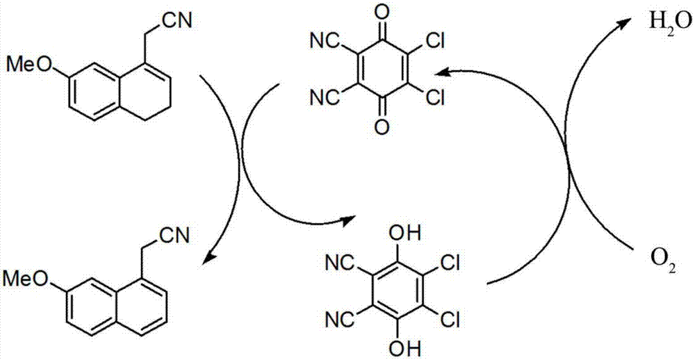 一种制备阿戈美拉汀重要中间体7‑甲氧基萘乙腈的方法与流程