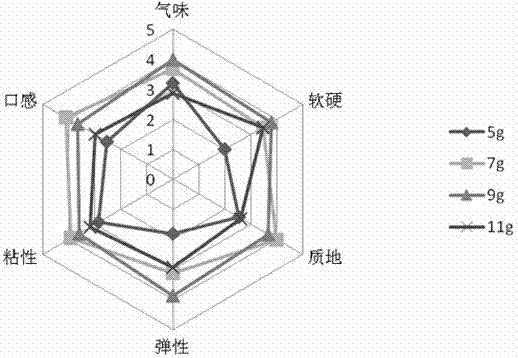 一种果香豆腐布丁及其制作方法与流程