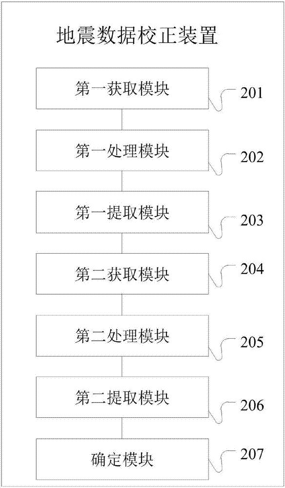 地震數(shù)據(jù)校正方法和裝置與流程