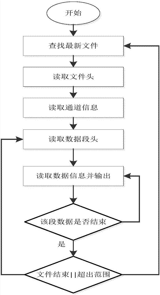 一種基于時窗的煤礦沖擊地壓震級及震源定位方法與流程