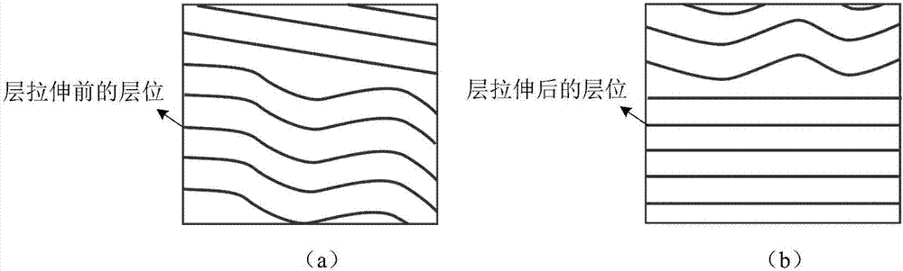 一種斷層識別方法及裝置與流程