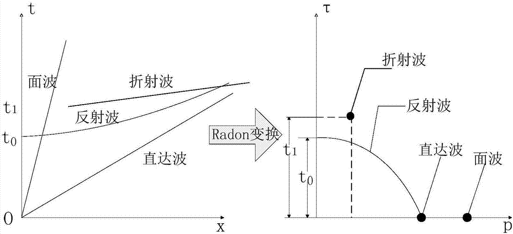 一種地震波波場分離方法與流程