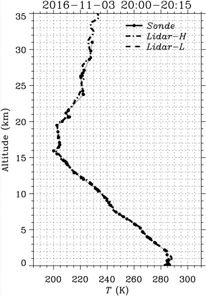 一種高精度測量~0?35 km大氣溫度的轉(zhuǎn)動拉曼激光雷達(dá)系統(tǒng)的制造方法與工藝