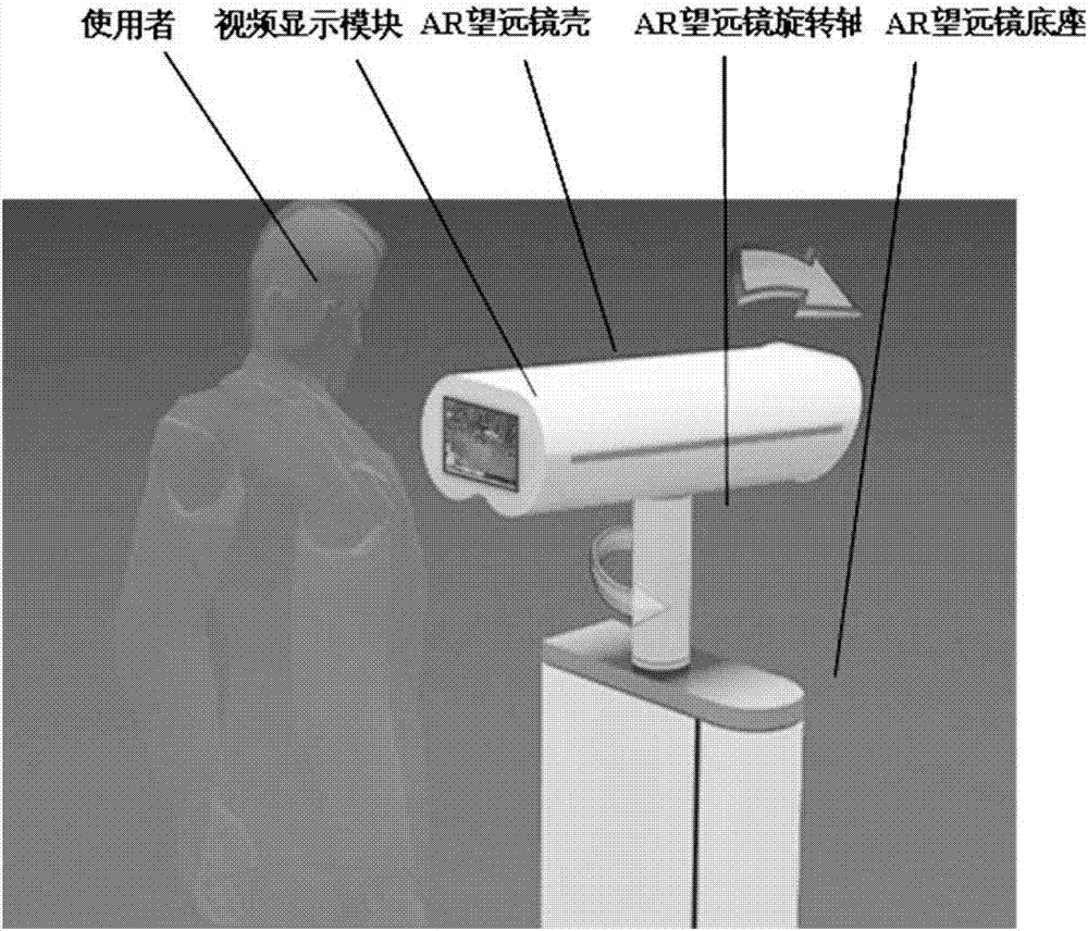 增強現(xiàn)實望遠(yuǎn)鏡的制造方法與工藝