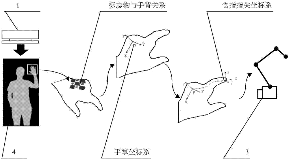 一种基于机器视觉的工业机器人示教系统及方法与流程