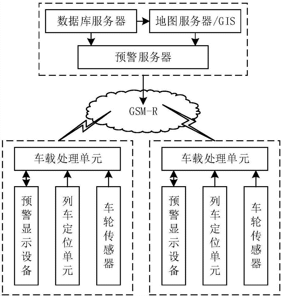 一種鐵路列車(chē)與施工維護(hù)的監(jiān)測(cè)預(yù)警系統(tǒng)的制造方法與工藝