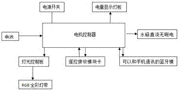 一種電動(dòng)四輪滑板車的制造方法與工藝