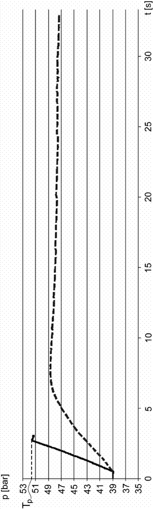 評估液壓致動系統(tǒng)、特別是車輛變速器液壓致動系統(tǒng)中的油位可能降低的方法與流程