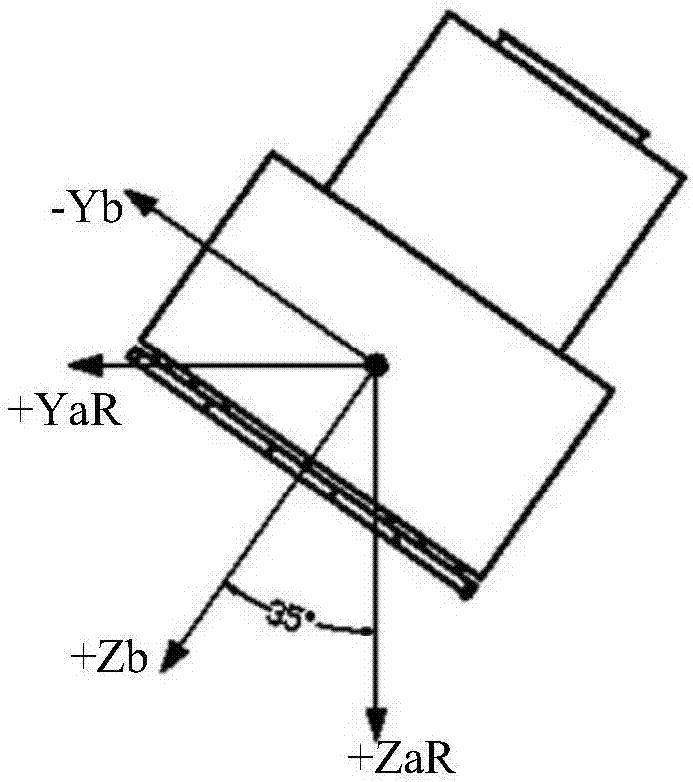 大角度機動雙側(cè)視工作遙感衛(wèi)星構(gòu)型的實現(xiàn)方法與流程