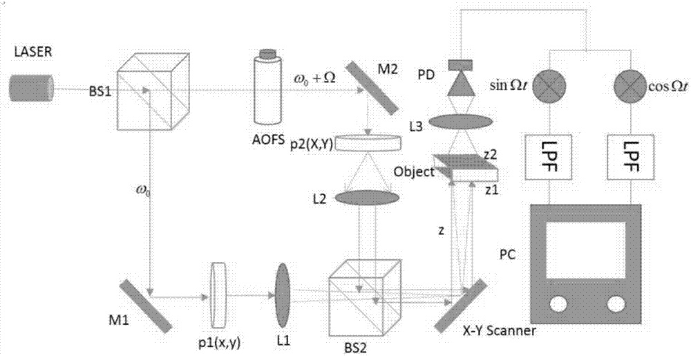 基于TR‑MUSIC算法的光学扫描全息轴向定位方法与流程