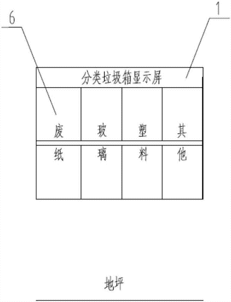 一種生活垃圾分類收集裝置和使用方法與流程