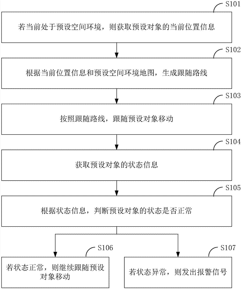 基于视觉定位和跟随的方法、装置及终端设备和机器人与流程