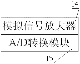 快速測量轎廂與井道壁距離的檢測儀及測量方法與流程