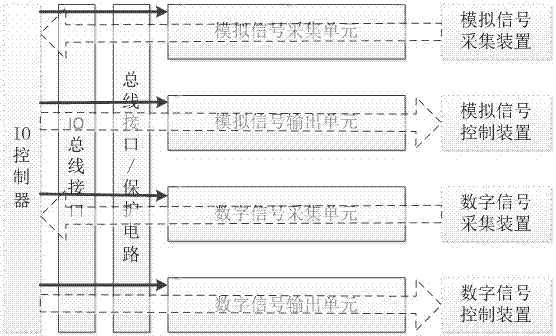 一種基于單片機(jī)輸入輸出接口的接口擴(kuò)展裝置的制造方法