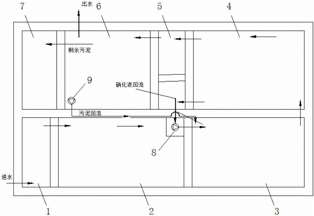 一種改良節(jié)能AO農(nóng)村生活污水處理系統(tǒng)的制造方法與工藝