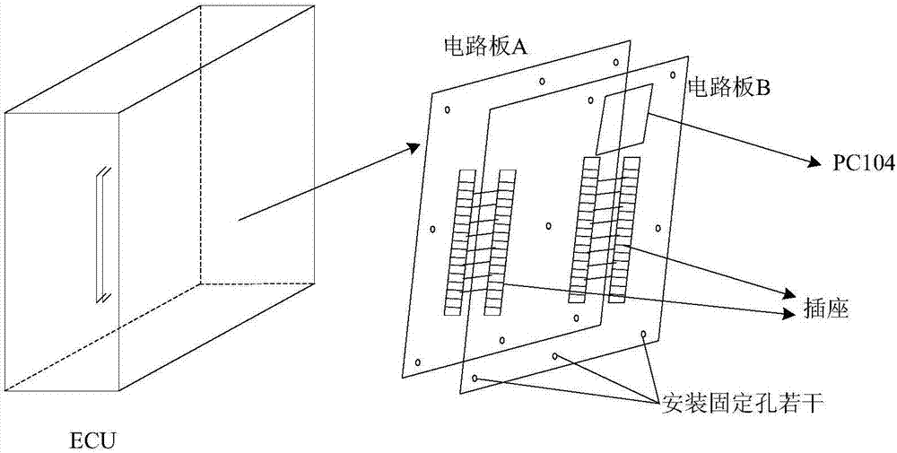 基于微機網(wǎng)絡(luò)控制的機車電控空氣制動系統(tǒng)中央控制單元的制造方法與工藝