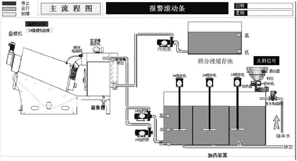 用于粪污水固液两级分离的设备联动控制工艺的制造方法与工艺