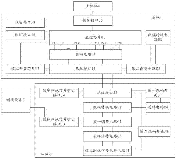 测试装置和多联机测试系统的制造方法