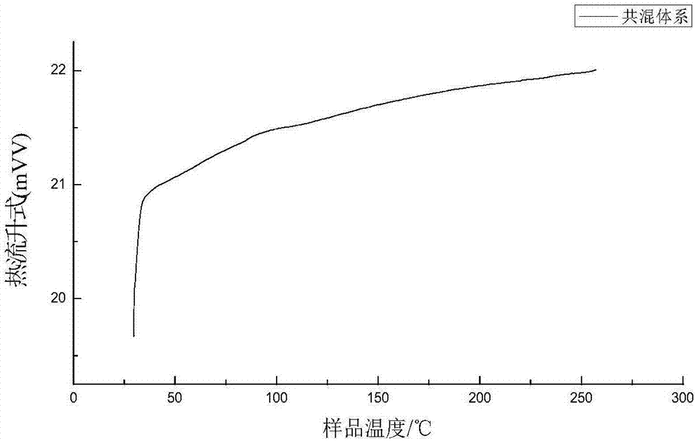 一種改性石墨烯增強(qiáng)聚硅氧烷/環(huán)氧乙烯基酯樹脂及制備方法及應(yīng)用與流程