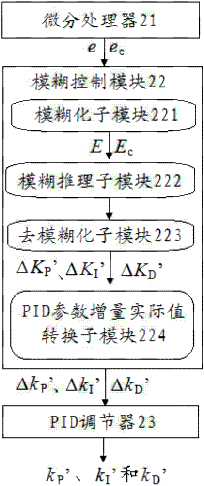 一種用于控制飛行器姿態(tài)角的控制系統(tǒng)及其控制方法與流程