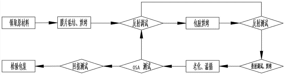 一種全陶瓷波分復(fù)用器及其制備方法與流程