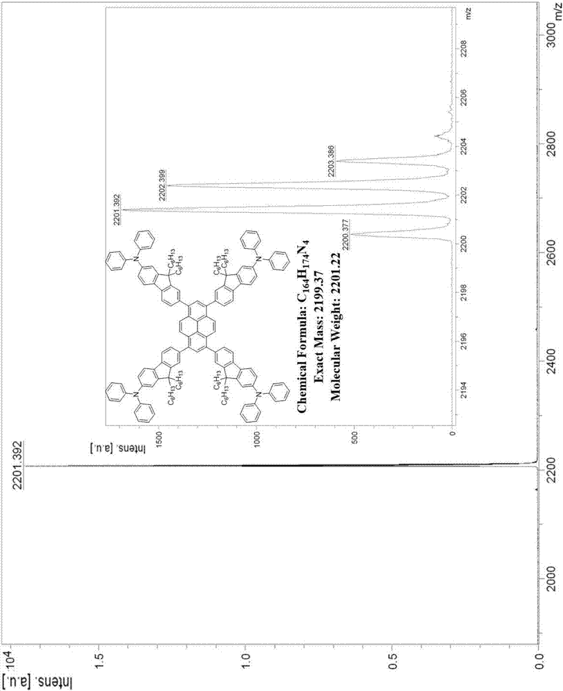 一种芘基有机半导体激光材料及其制备方法与应用与流程