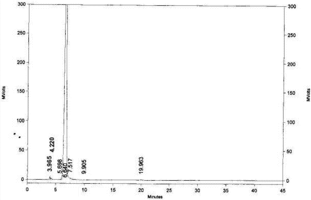 阿加曲班中间体酯化物4‑甲基‑2‑哌啶甲酸乙酯的制备方法与流程