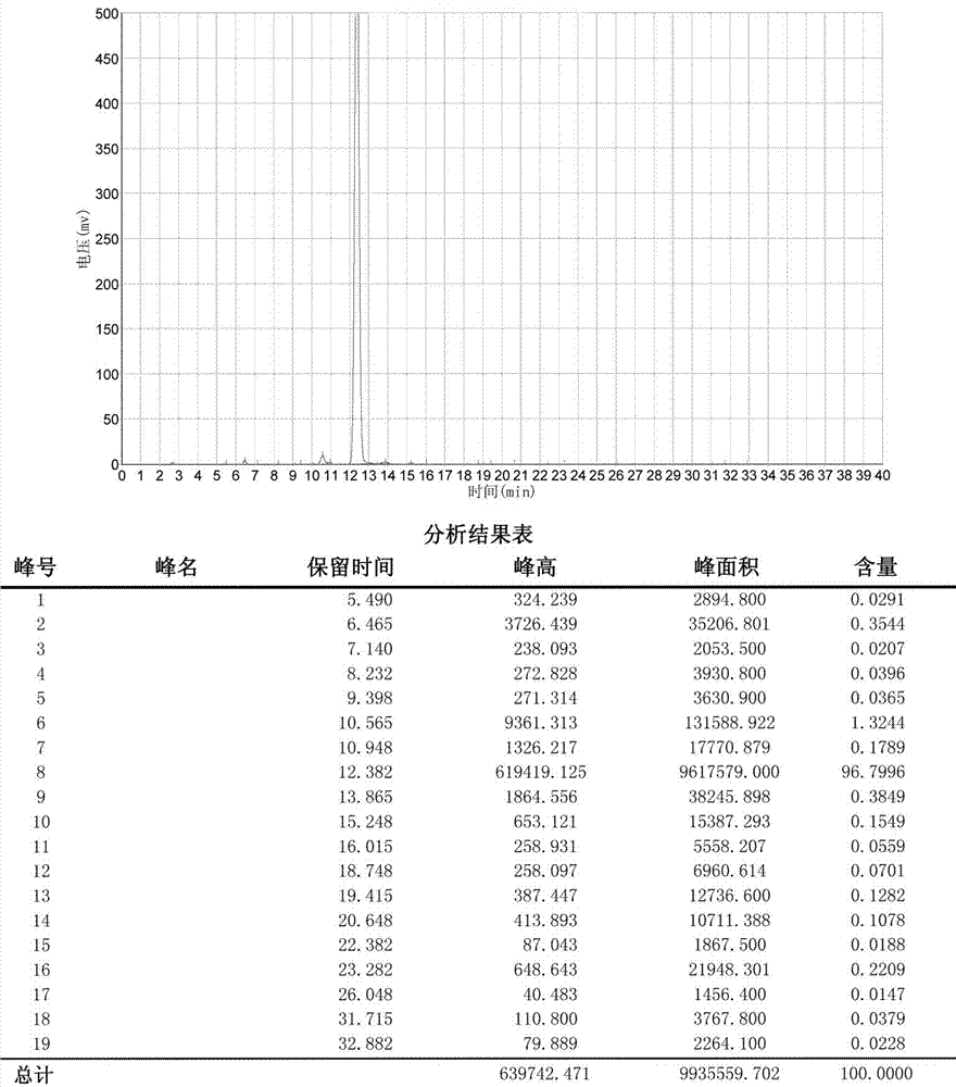 一种氧气法制备橡胶硫化促进剂DM的方法与流程