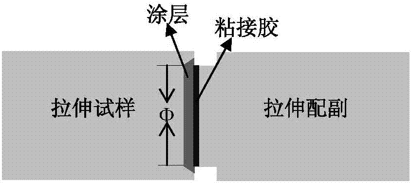 一种提高铝硅聚苯酯涂层结合性能的方法与流程