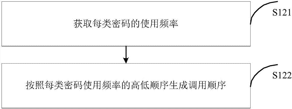 終端解鎖方法、裝置及終端與流程