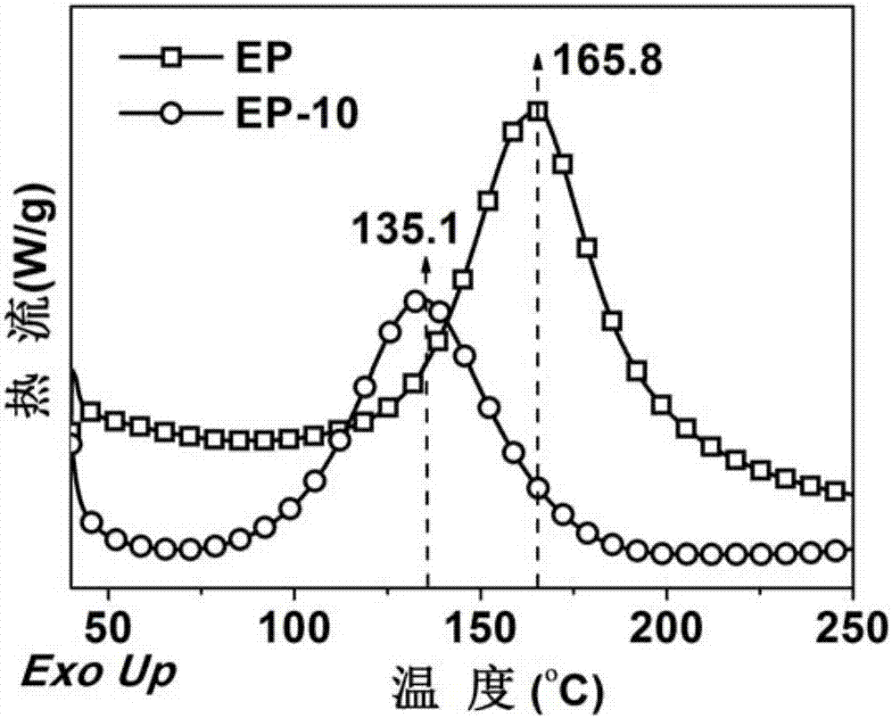 含磷三嗪環(huán)鹽化合物及其制備方法和應用與流程