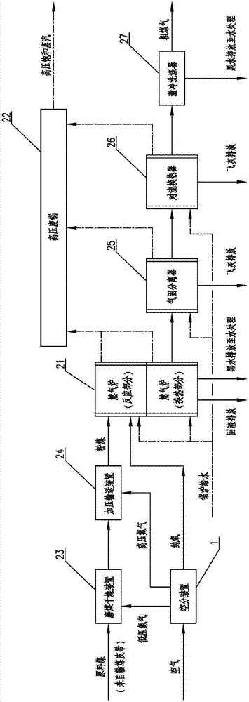 一種產生煤氣并利用煤氣發電的設備及方法與流程