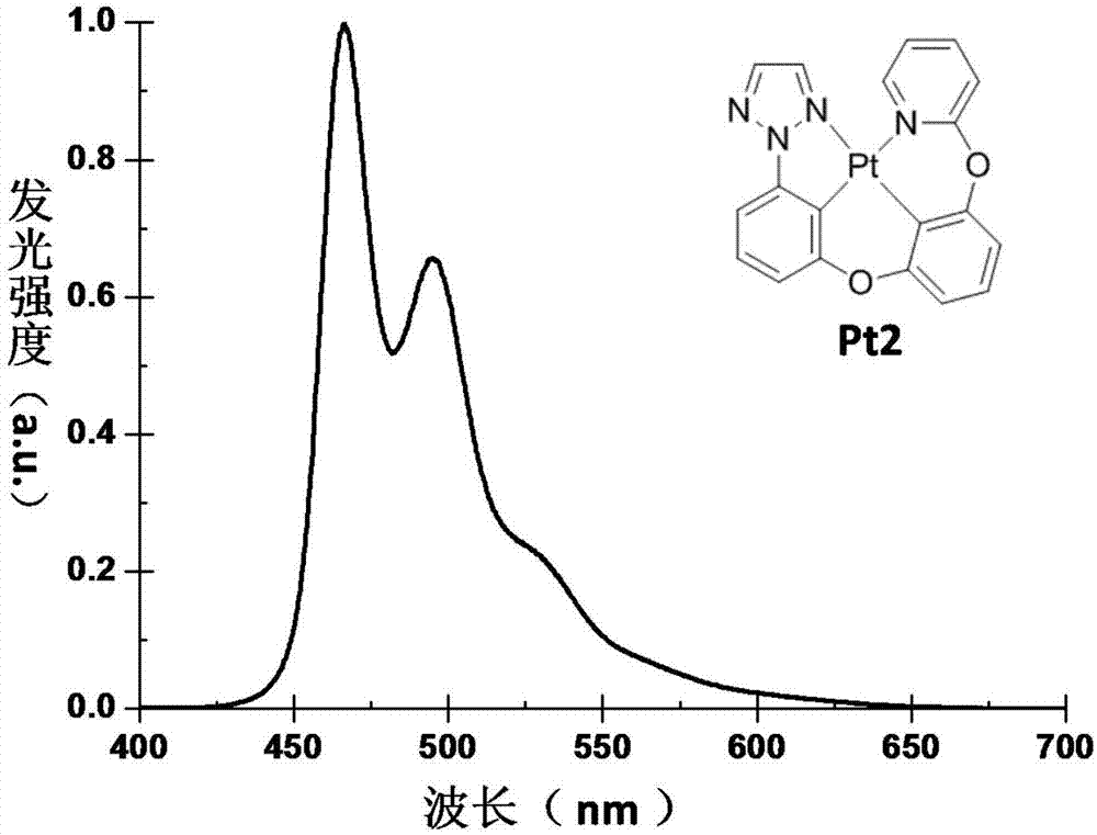 一类基于三氮唑结构单元的四齿环金属铂(II)和钯(II)配合物磷光材料的制造方法与工艺