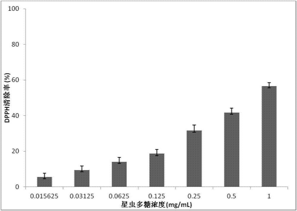 一種可口革囊星蟲多糖的制備方法及其應(yīng)用與流程