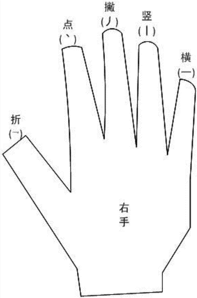 一种基于手势的奇偶笔画汉字输入方法与流程