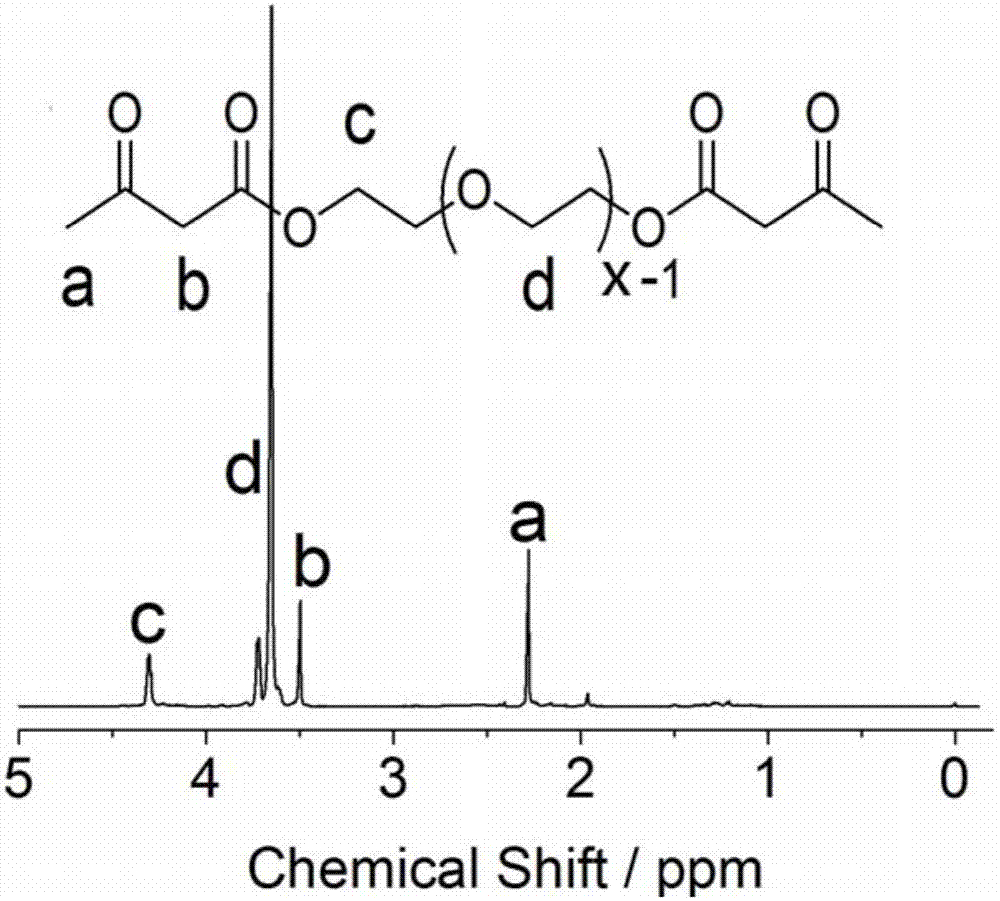 一种含酮基的不饱和聚酯预聚体及其制备方法和用途与流程