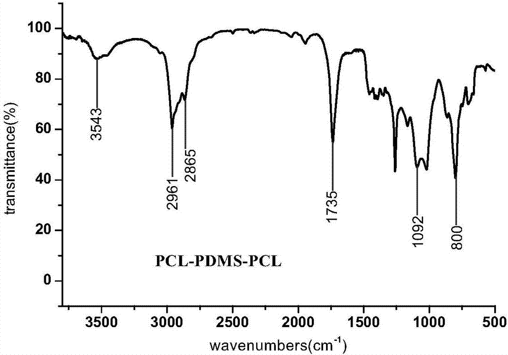 氯化氢/乙醚溶液催化制备PCL‑PDMS‑PCL稳定剂的方法与流程
