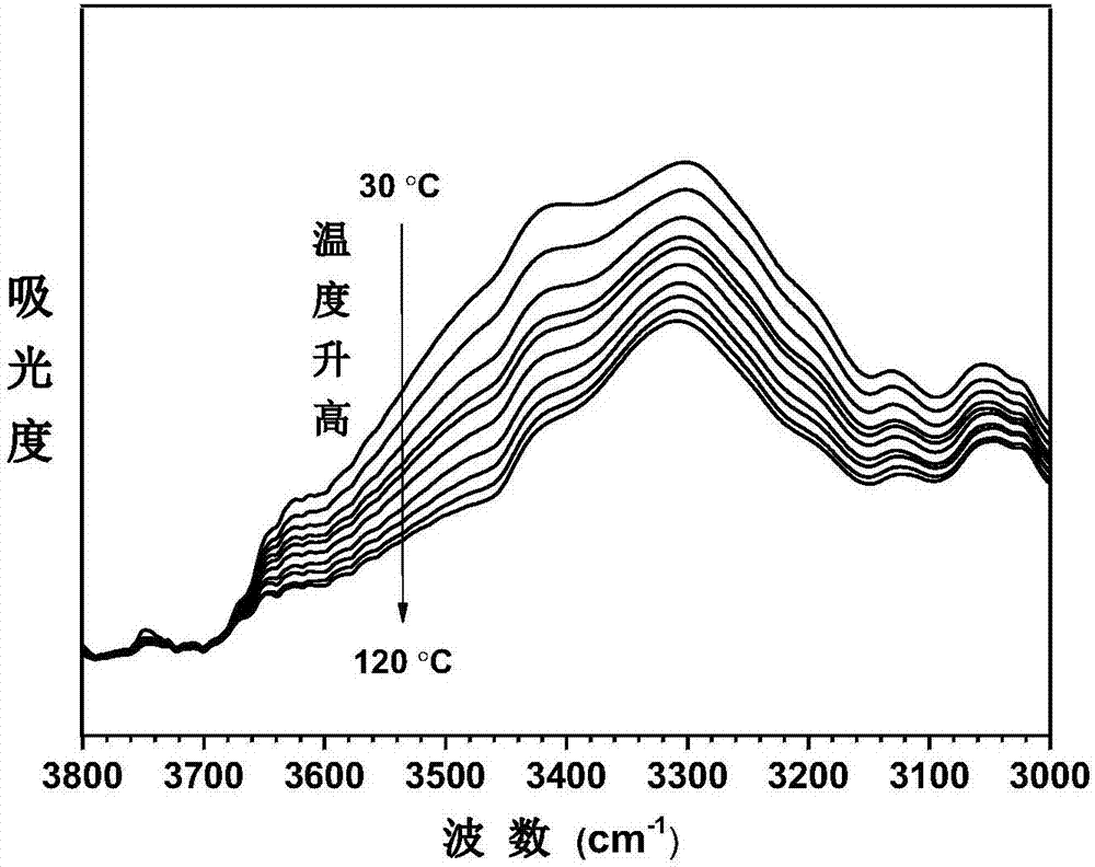 主鏈型含二苯并八元環(huán)結(jié)構(gòu)的可逆熱收縮聚芳基酰胺及其制備方法與流程