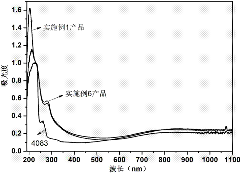 一種木質(zhì)素磺酸摻雜多巴胺與3,4?乙撐二氧噻吩共聚物及其制備方法與應(yīng)用與流程