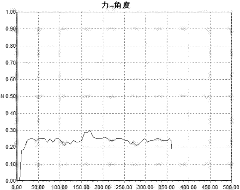 一種塑料筆芯及其制備方法與流程